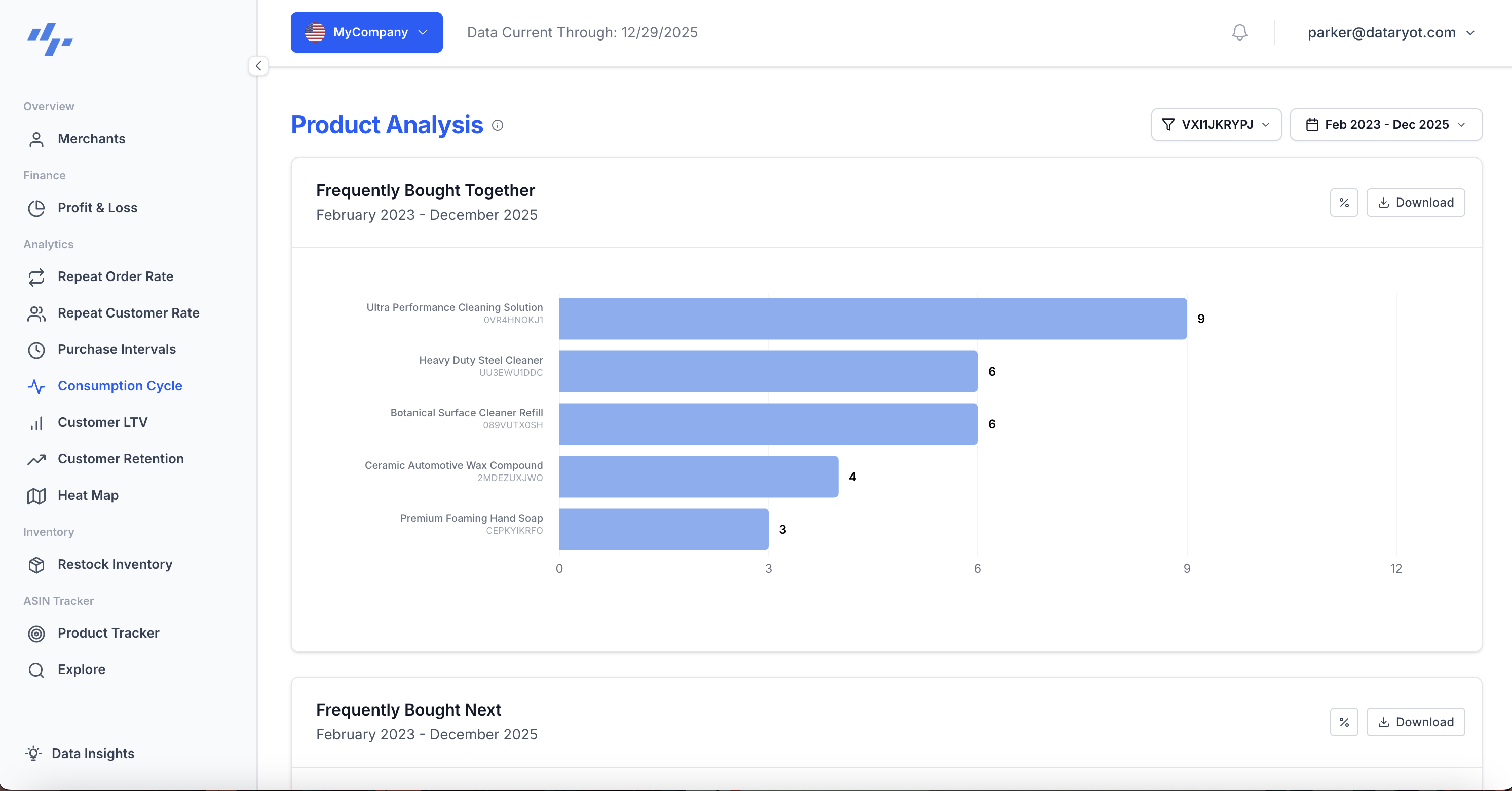 Consumption Cycle Dashboard