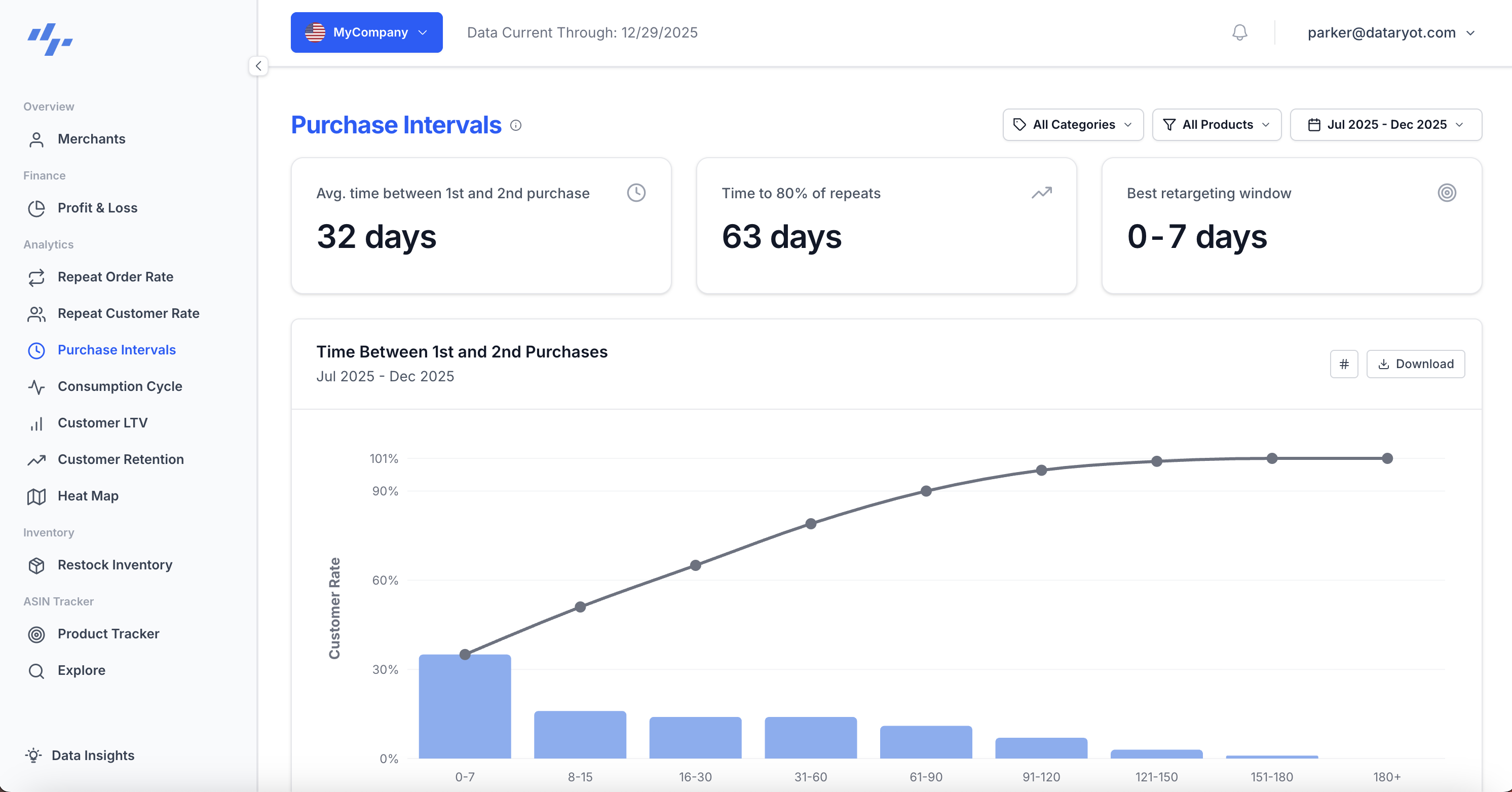 Purchase Intervals Dashboard