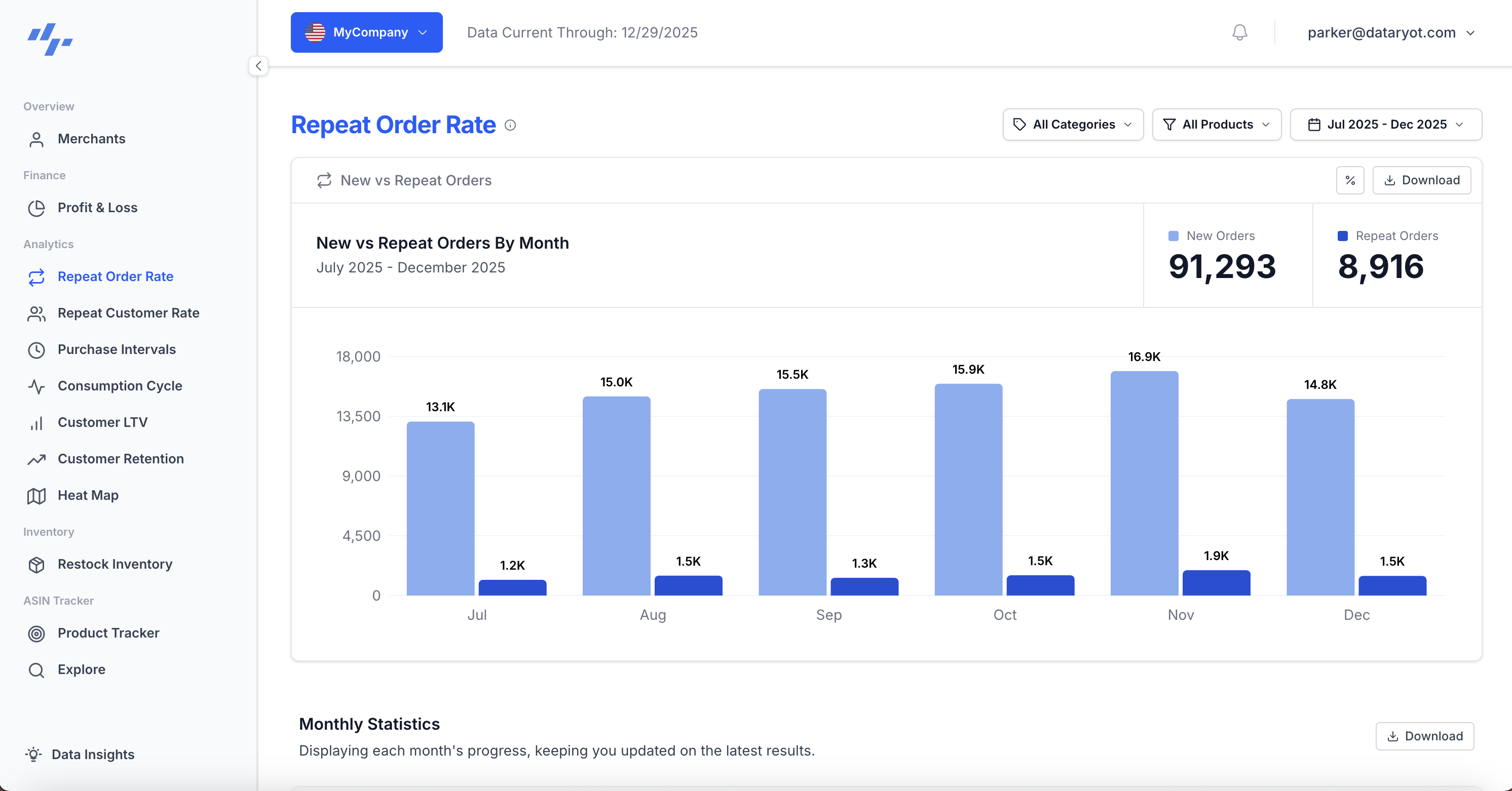 Repeat Order Rate Dashboard - Product-Level Analytics