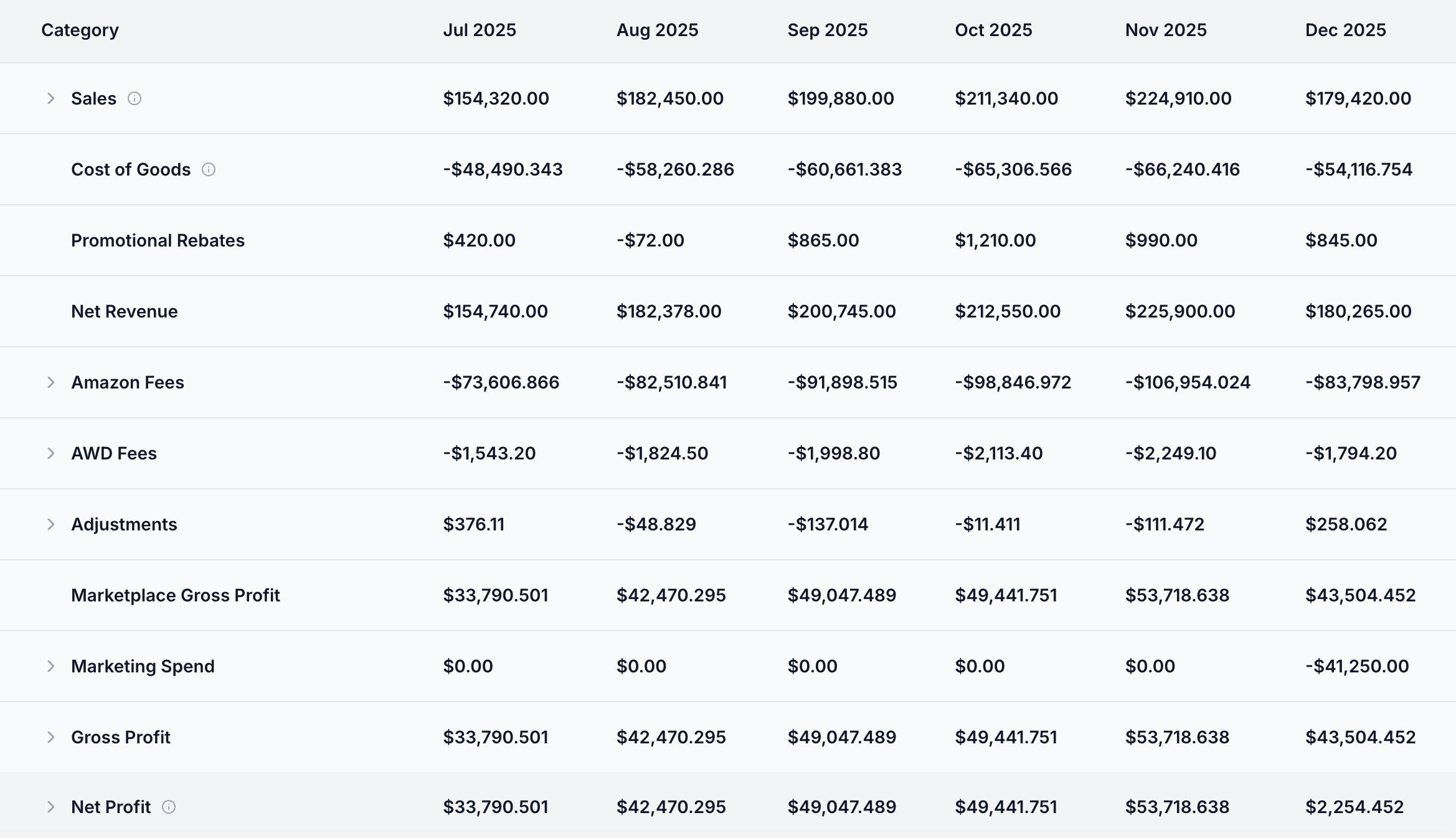 Cost Breakdown Dashboard showing all tracked expenses