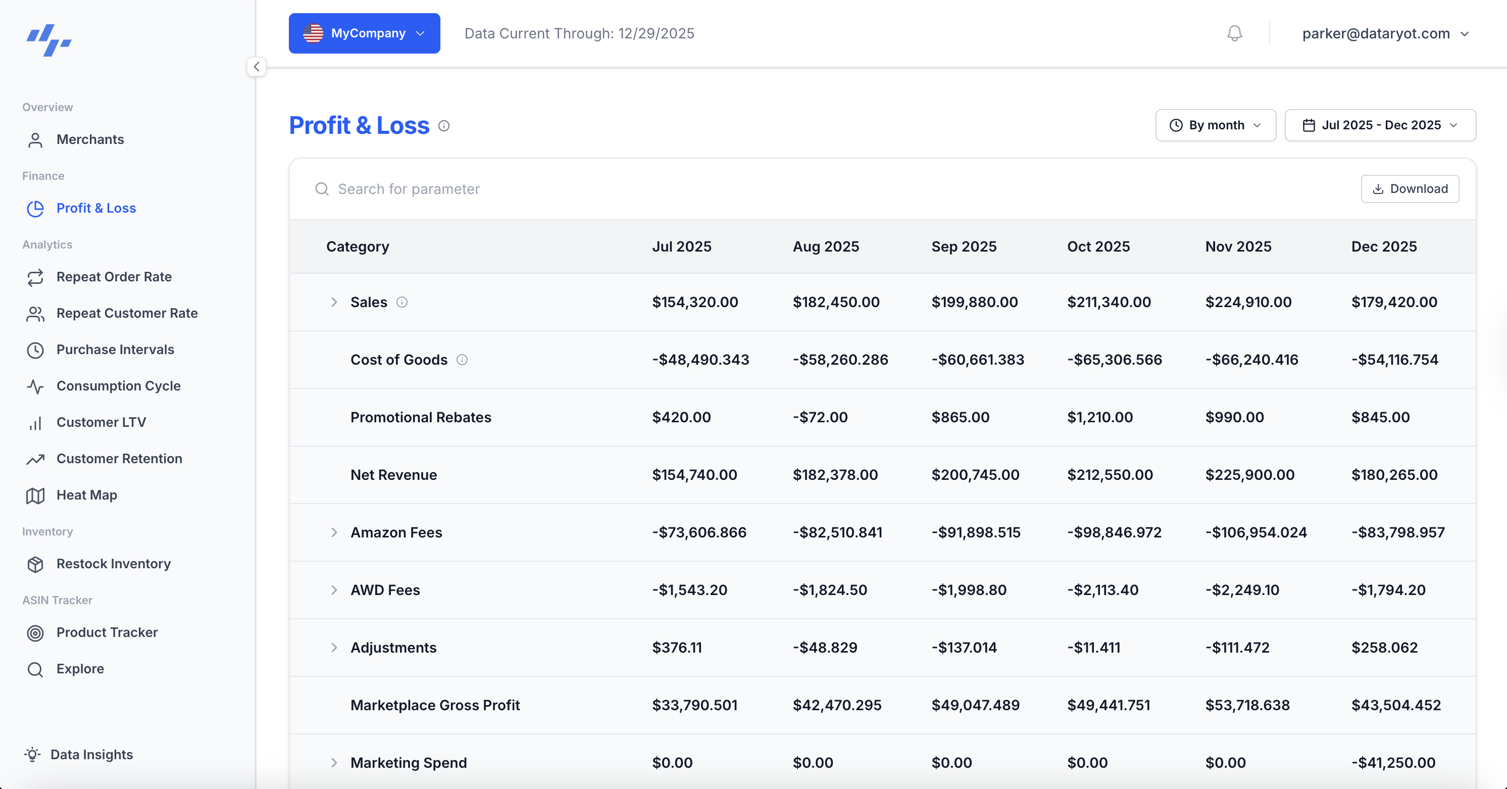 Profit & Loss Dashboard