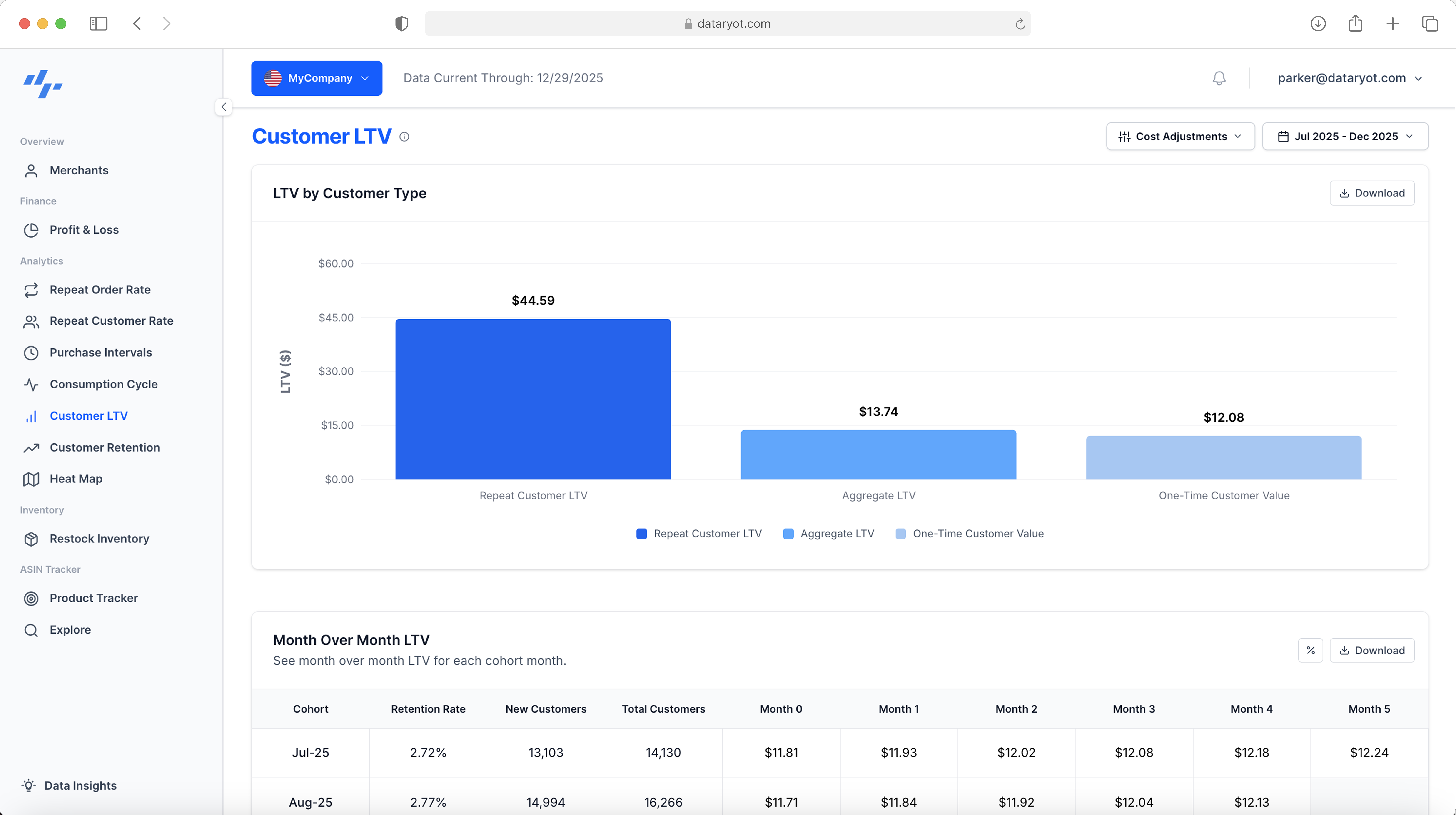Customer Lifetime Value Dashboard